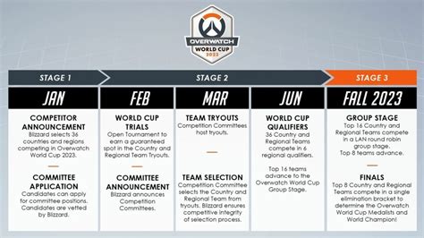 overwatch world cup schedule.